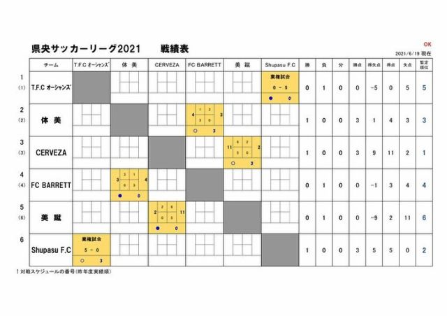 三条市サッカー協会 Sanjo Football Association